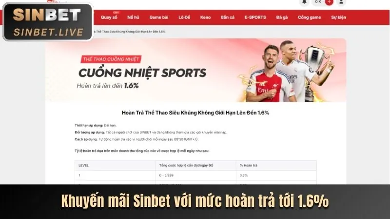 Sự kiện hoàn trả đặc biệt từ WIN55